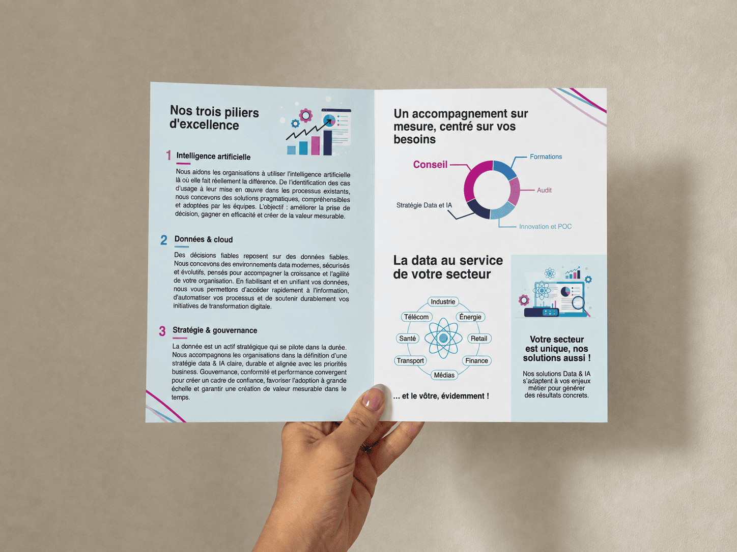 Dépliant conçu pour Dataverse AI